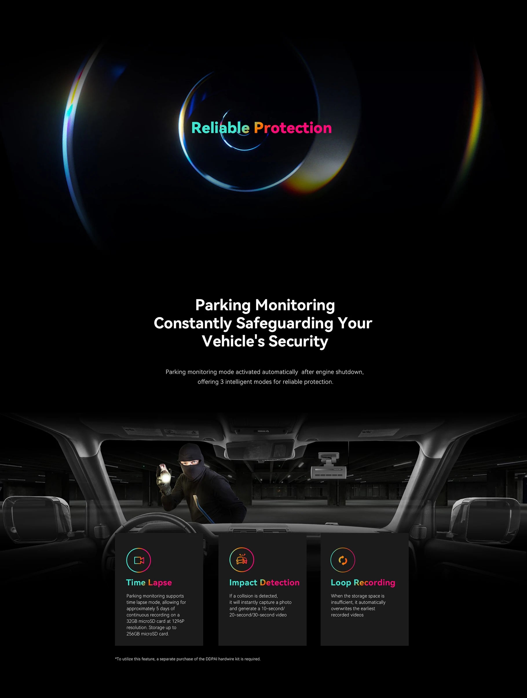Application mobile DDPAI contrôle dashcam smartphone