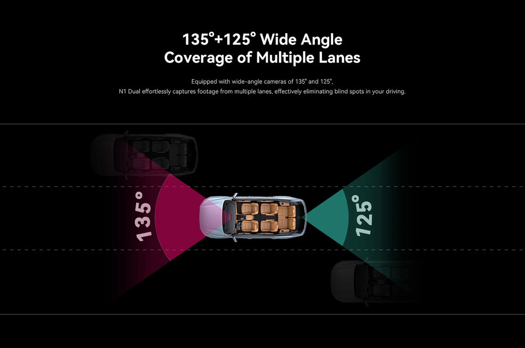 Angle vision 135 degrés caméra avant DDPAI