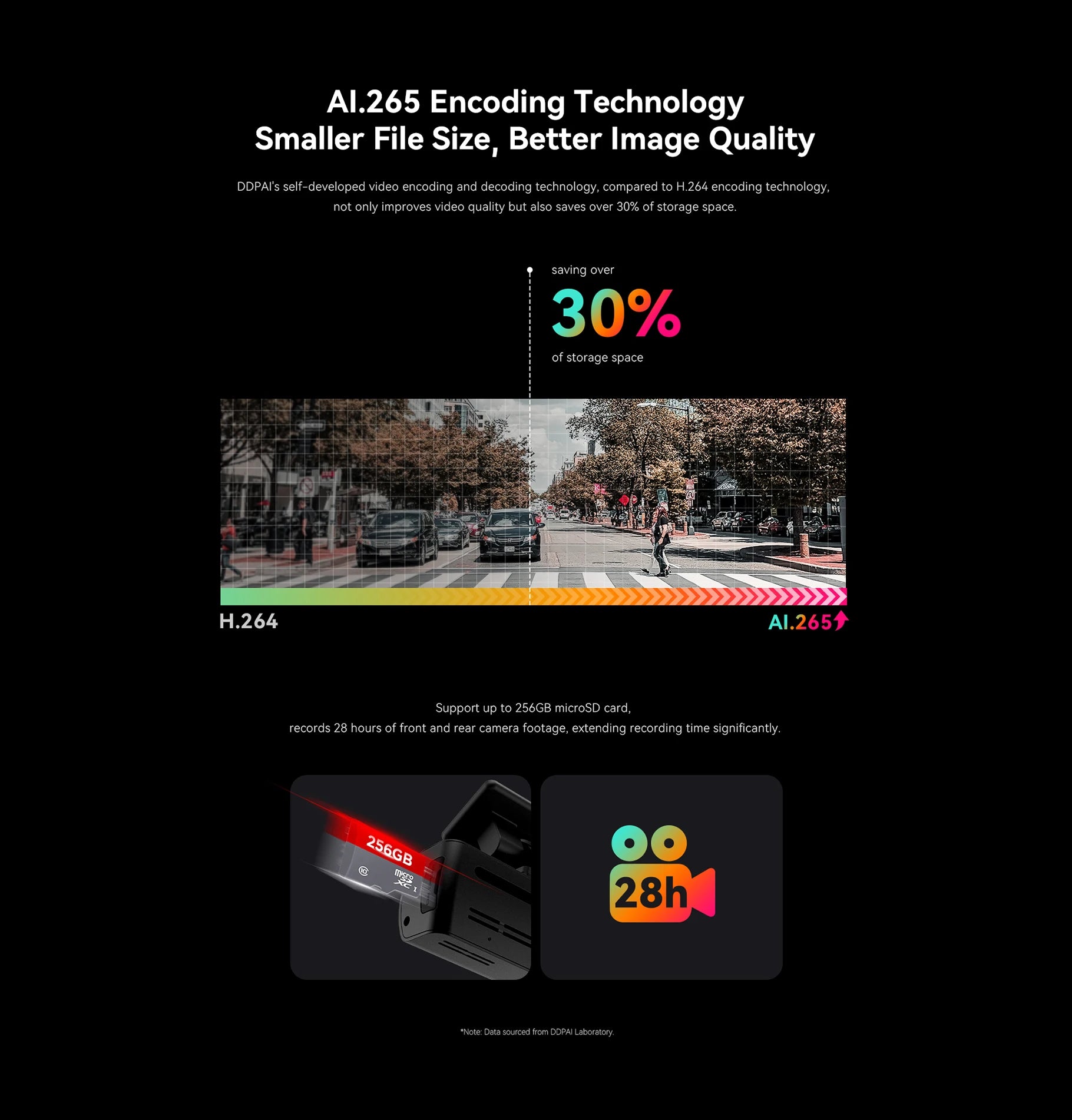 Qualité vidéo jour DDPAI N1 1296P