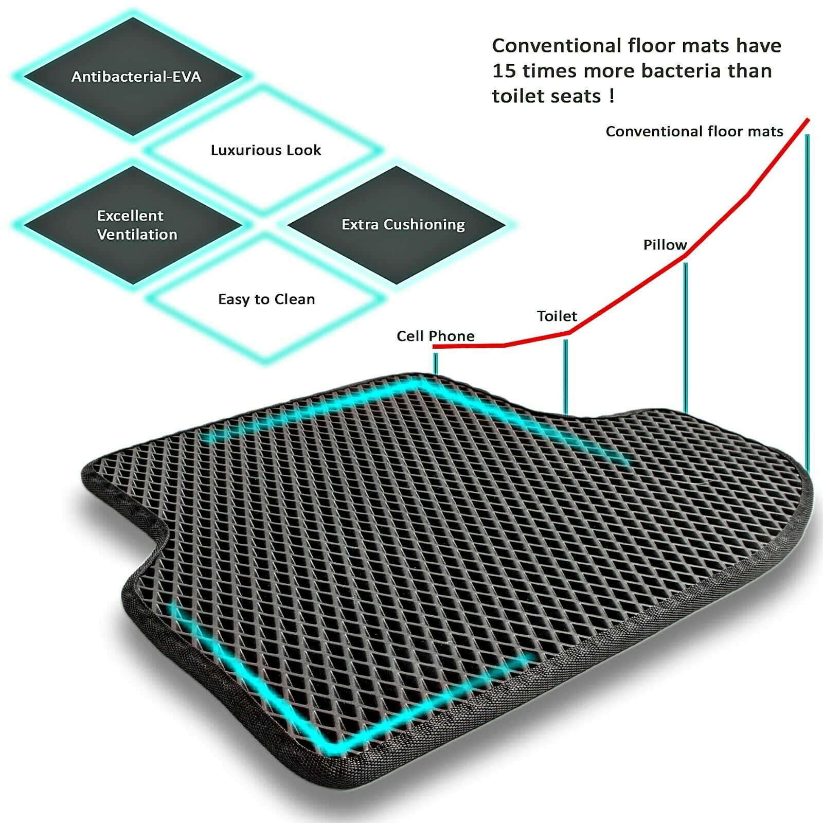 Car Floor Mats with Dirt and Liquid Protection